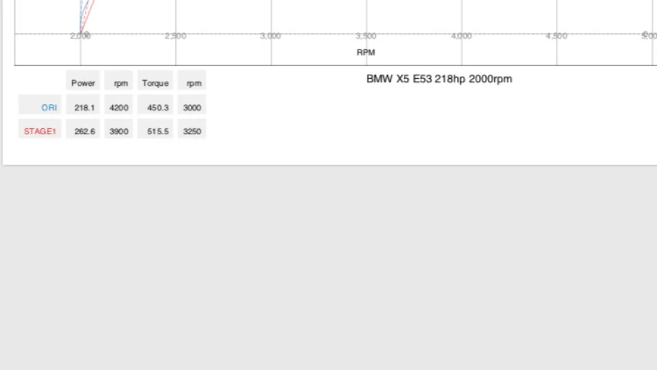 BMW X5 3
