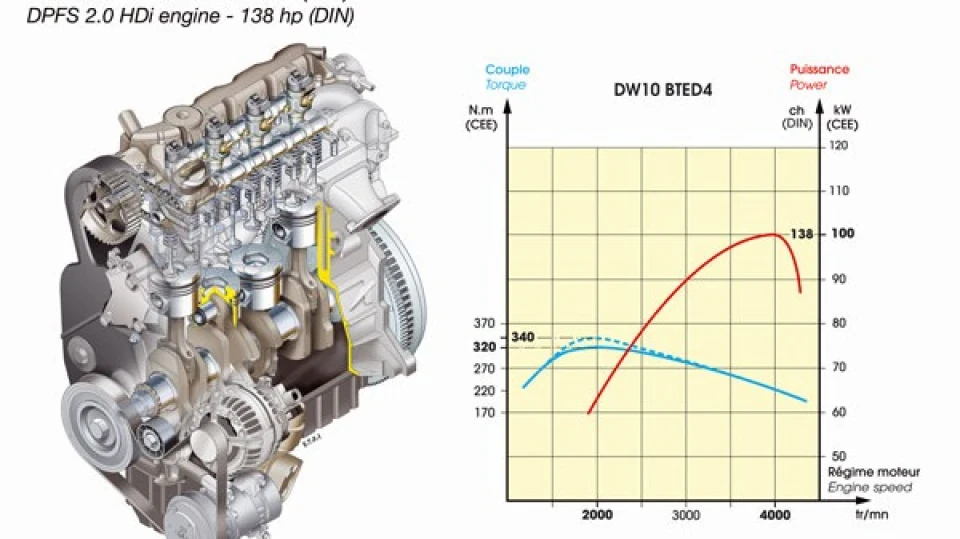 Citroen C4 2.0 HDi dieZel 5