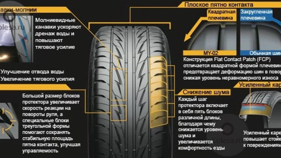Daewoo Lanos FSO ГБО ZenitPro 4