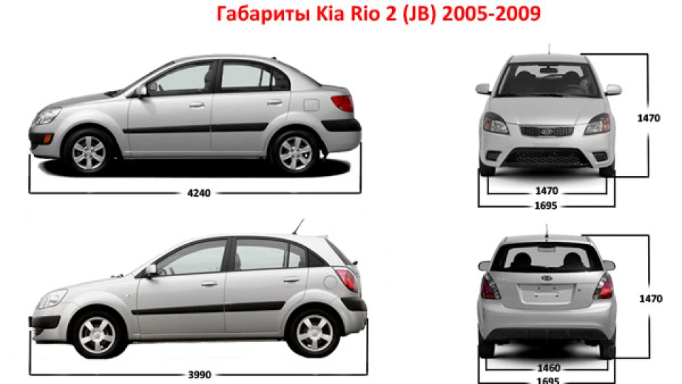 KIA Rio