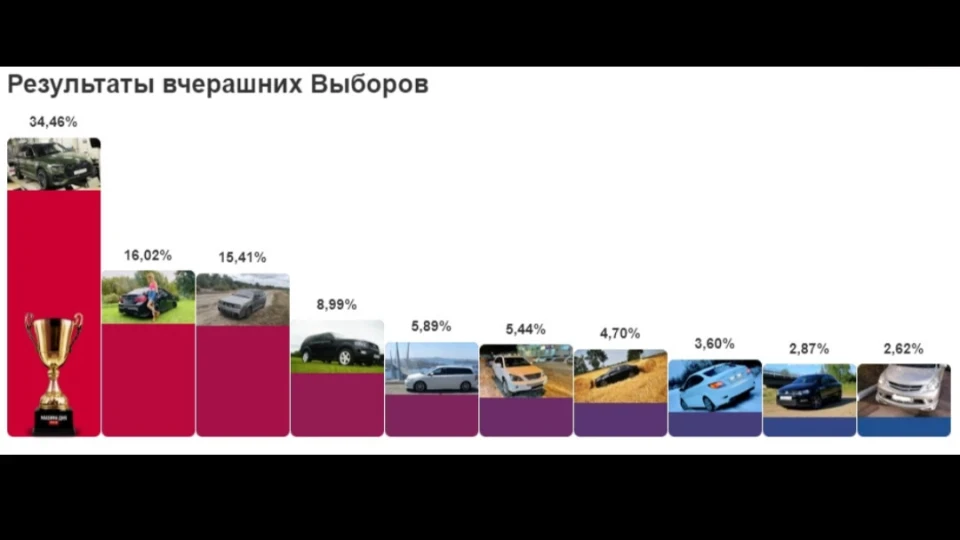 Lada 2109 Unknown🛸Flaying👽Object 3