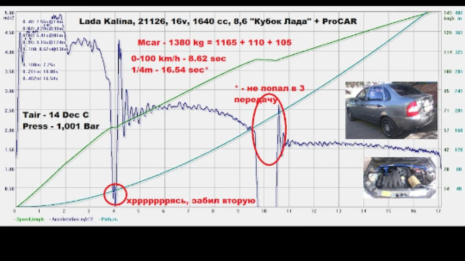 Lada Калина Седан 3