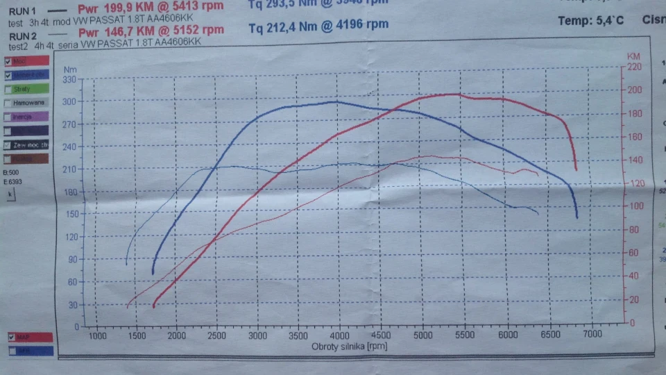 Volkswagen Passat 1.8T Powered by VTG 2