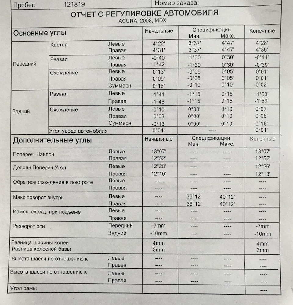 Регулювання розвал-сходження 4