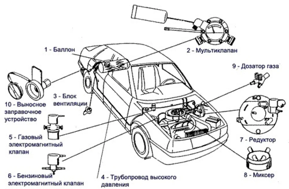 Чи варто ставити газ?