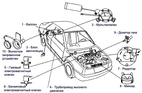 Чи варто ставити газ? 1
