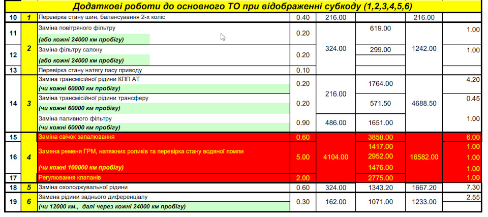 сервісу бути, чи не бути? 2
