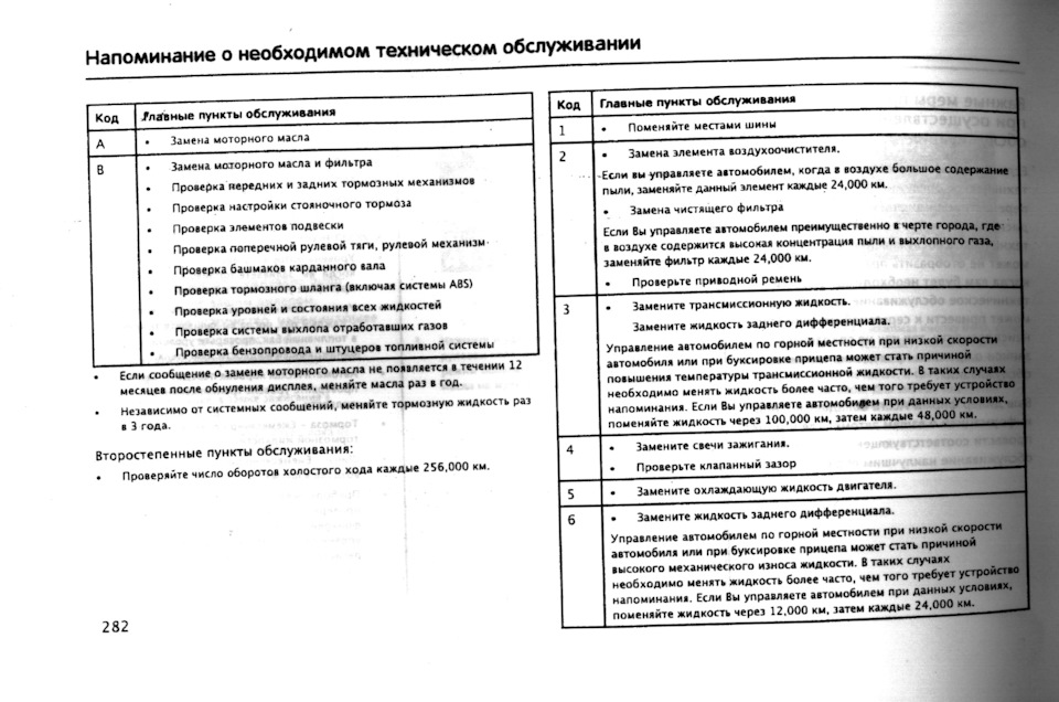 Нагадування про необхідне технічне обслуговування Acura/Honda (символ, код, субкод) 1