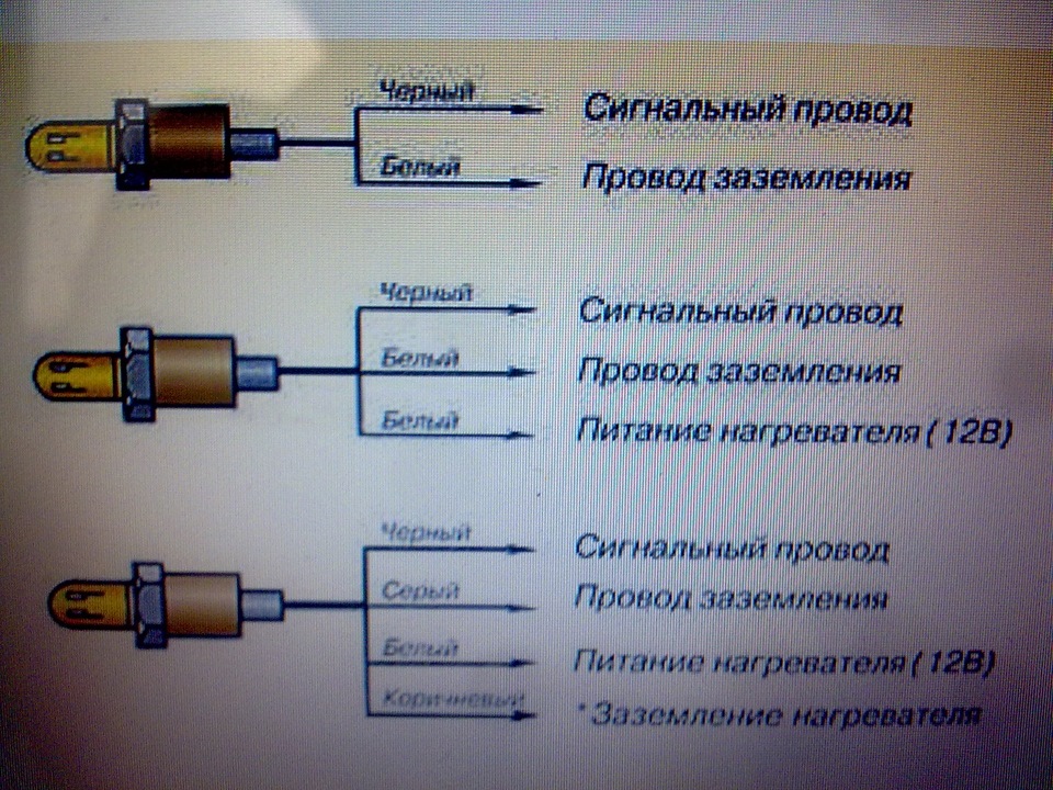 ПІДВИЩЕНА ВИТРАТА ПАЛИВА частина 2 3