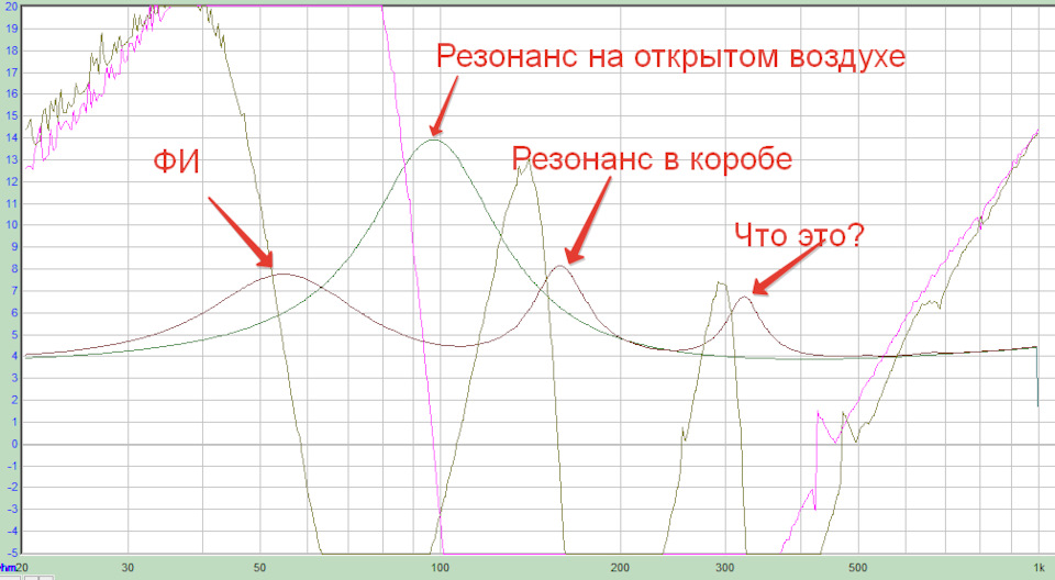 Аудиоподготовка в А100/А6 C4 №2 4