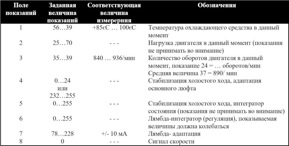 На конец то прочитался KE-Motronic 5
