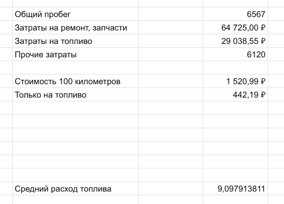 Вот и год прошел 1