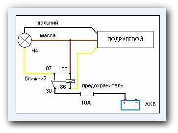 Розвантажувальне реле на ближній 4