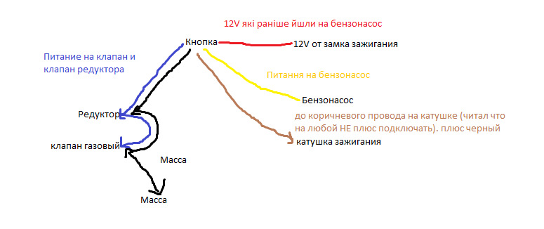 Питання по ГБО кнопці stag2-w(Вирішено) 2
