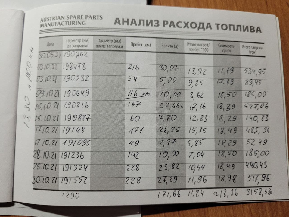 Витрата на карбюраторі ДААЗ 21083 1
