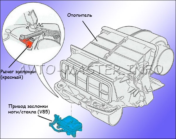 Помилки 13,5 та 15,5 у діагностиці клімату 2