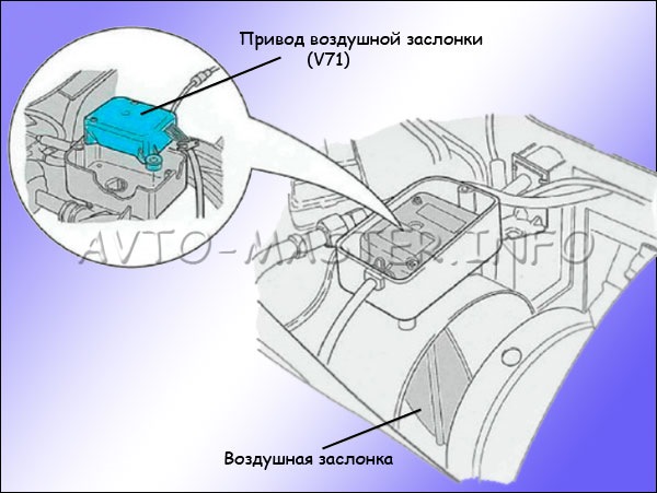 Помилки 13,5 та 15,5 у діагностиці клімату 1