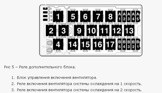 Баян! Постійно працюють вентилятори радіатора. 1