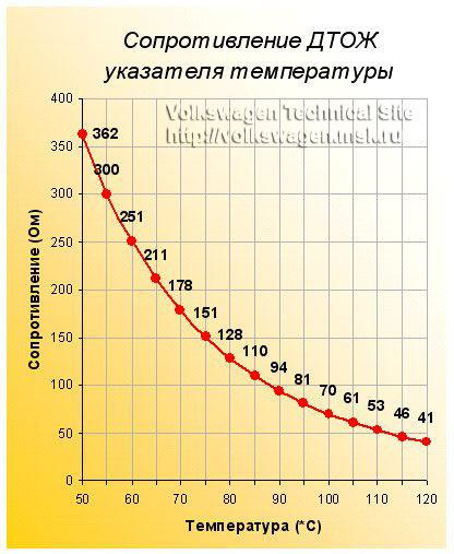 Справи метрологічні. Частина 3. Прилад на панелі. Перевіряємо. 1