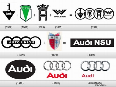 Історія AUDI 2