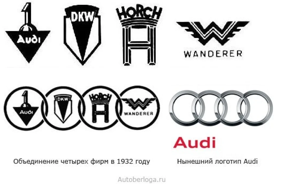 Історія AUDI