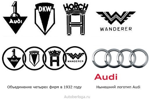 Історія AUDI 1