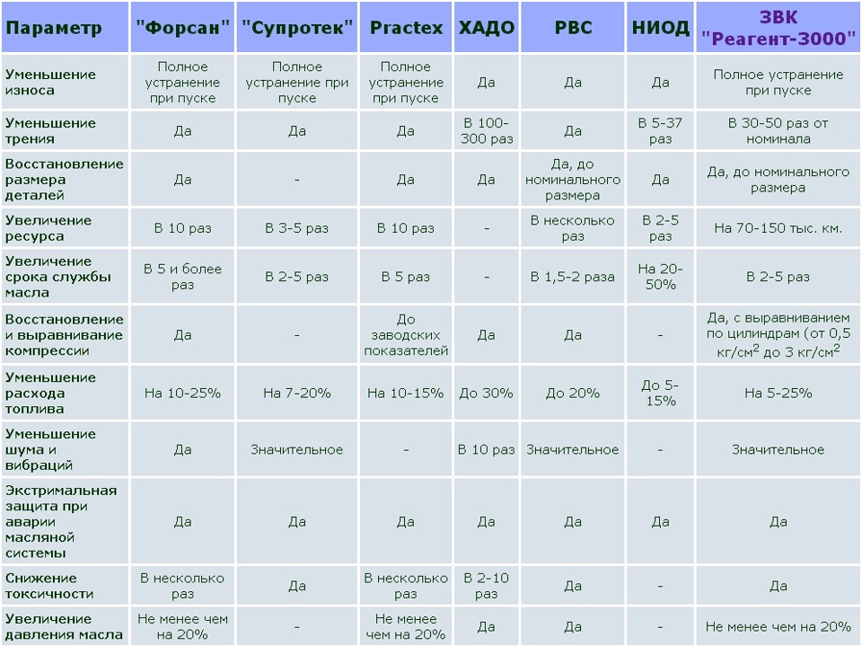 Супротек, нанопротек… пробував хто? 3