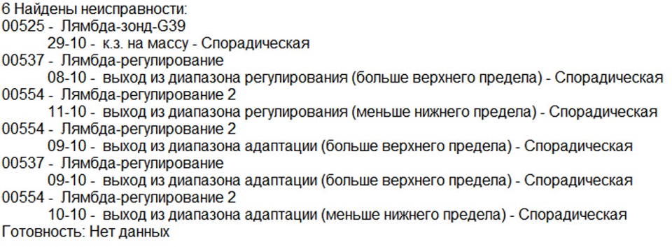 Затроїла ластівка моя 2.8 ААН 1