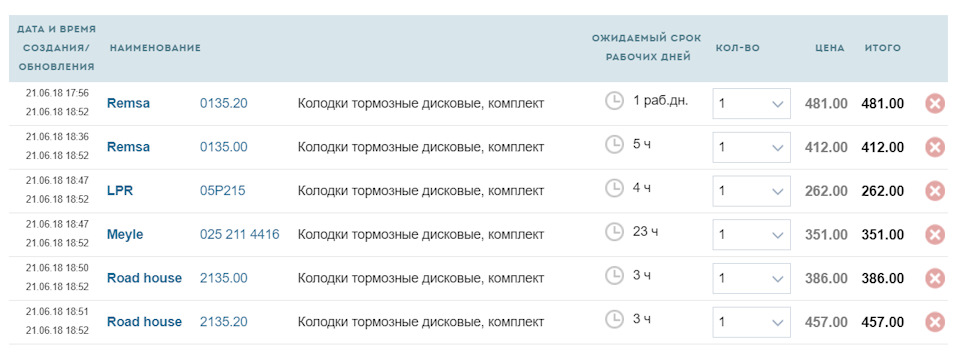 які колодки вибрати? 1