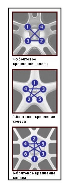 № 31 _ У такому порядку затягувати болти/гайки коліс правильно _ 1