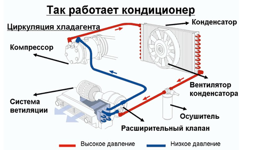 Встановлення кондиціонера. 1