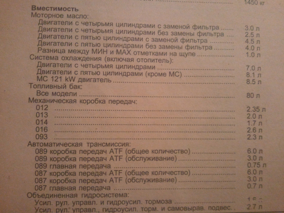 Продовження епопеї та крута інфа за книгами) 5