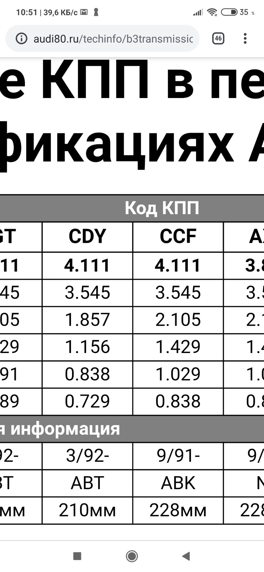 Зміни коробки 1