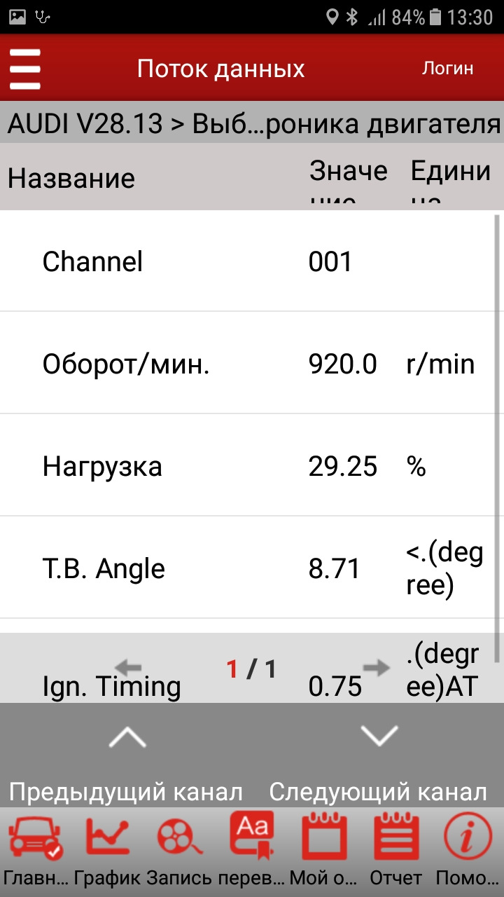 Витратомір. 3