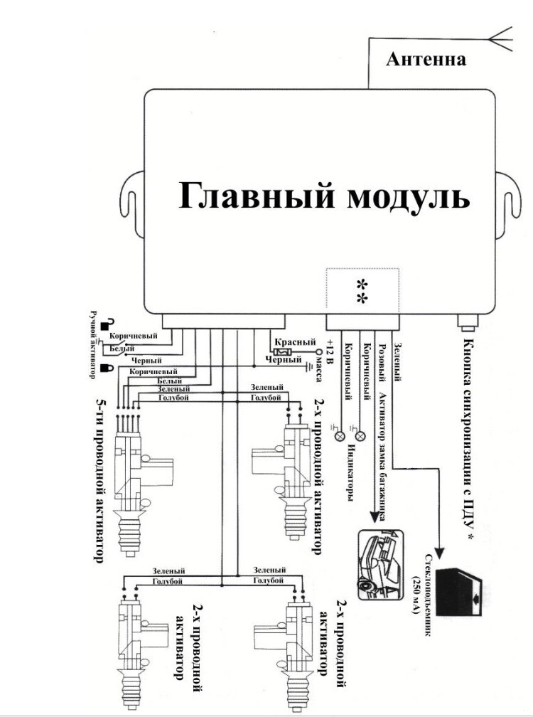23. ЕСП ч.2 2