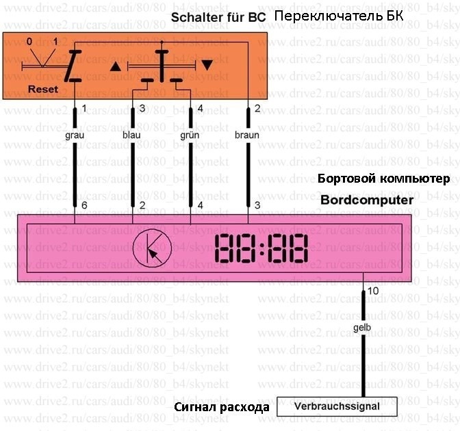 Встановлення БК 3