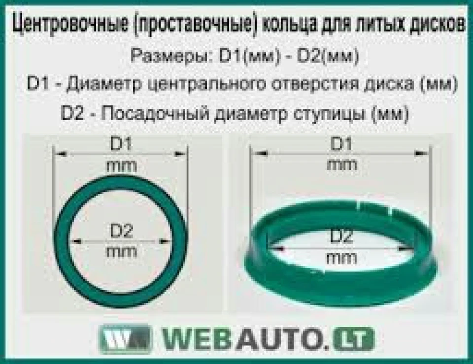 Як вимірювати кільця для центрування на диски?
