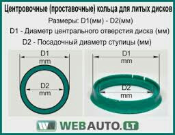 Як вимірювати кільця для центрування на диски? 1