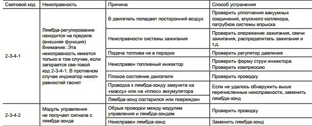 Діагностика 3