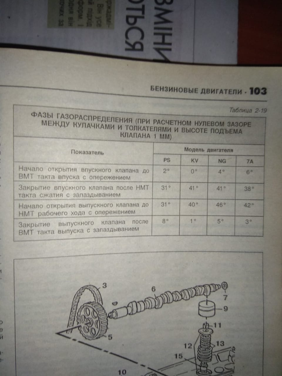 Мат.частина 5-циліндрові мотори 3