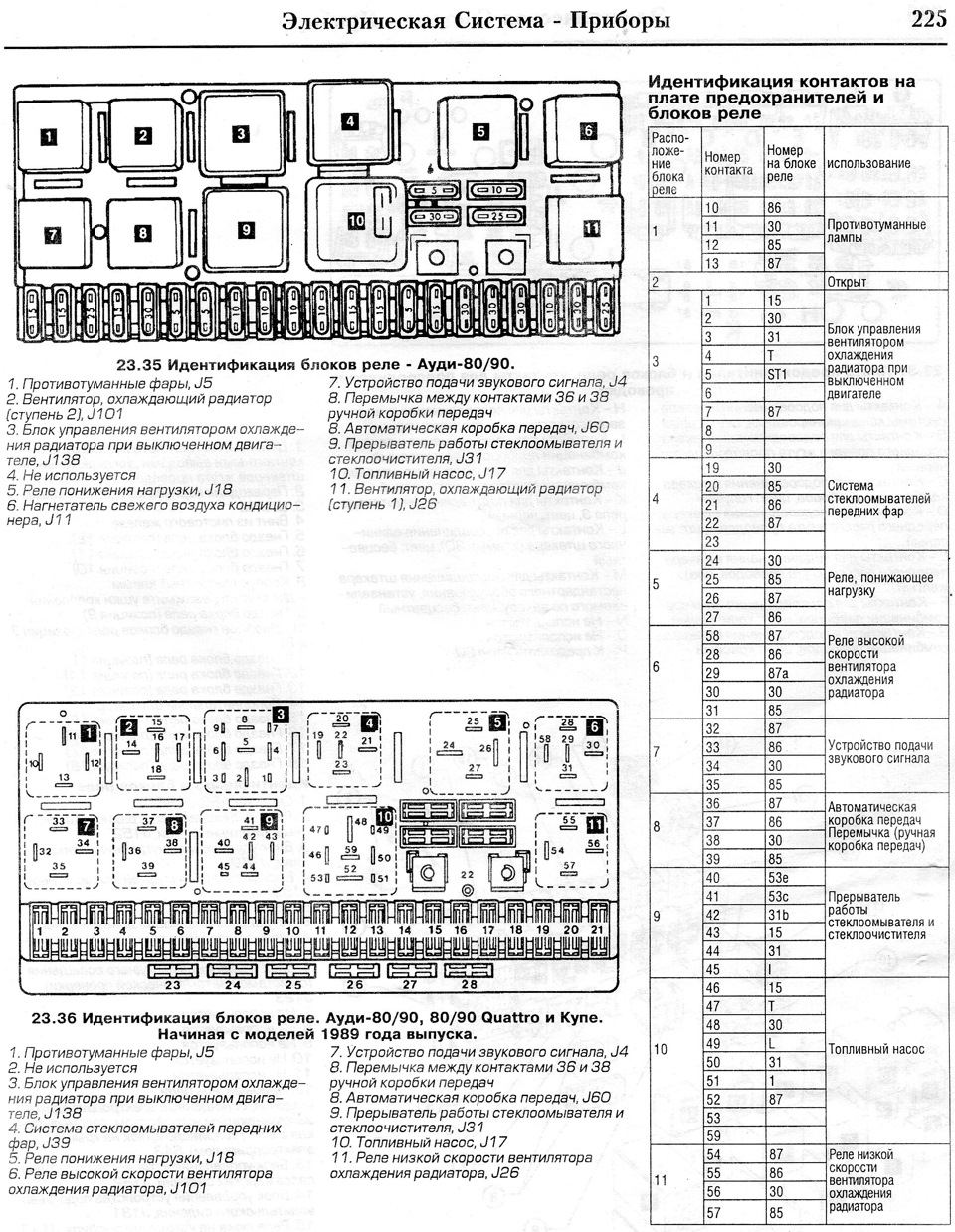 Схеми розташування запобіжників та блоків реле Ауді 80/90 Quattro та Купе 4