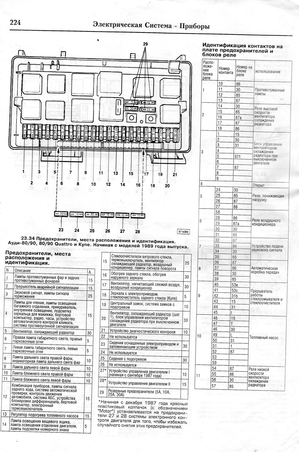 Схеми розташування запобіжників та блоків реле Ауді 80/90 Quattro та Купе 2