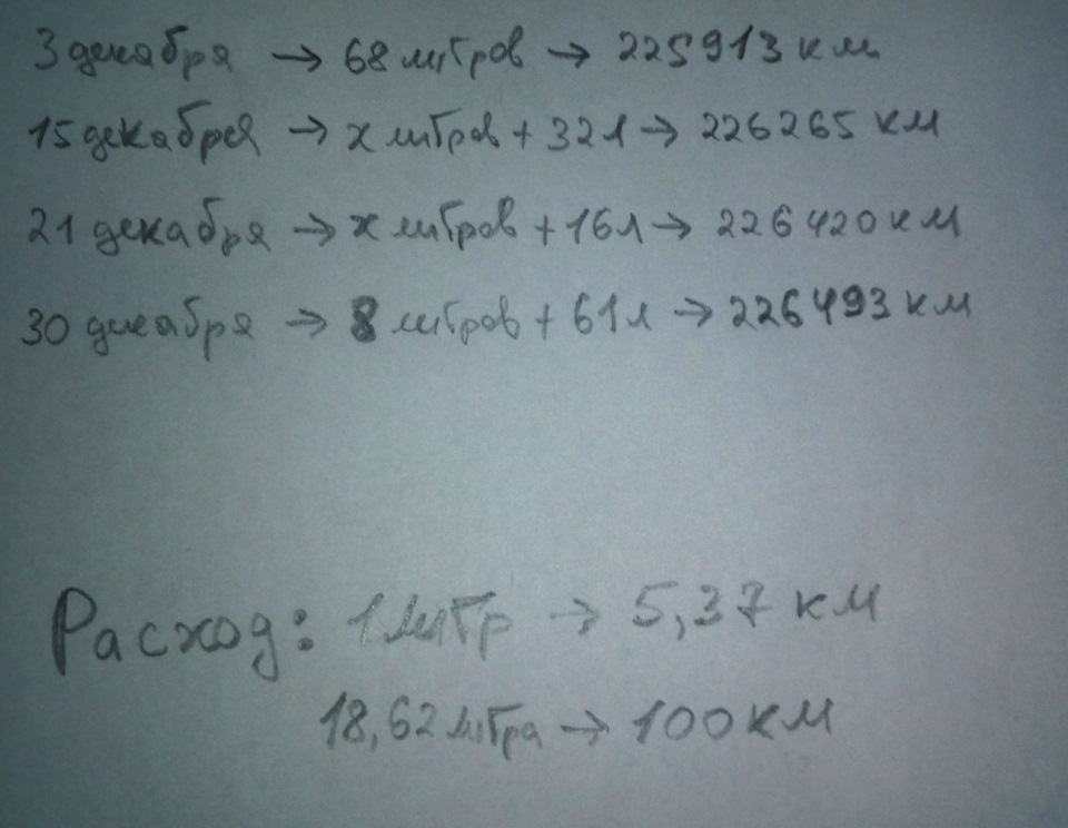 Статистики пост + витрата палива 2