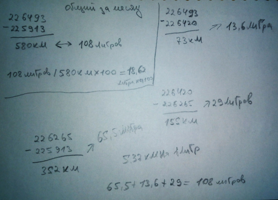 Статистики пост + витрата палива 3