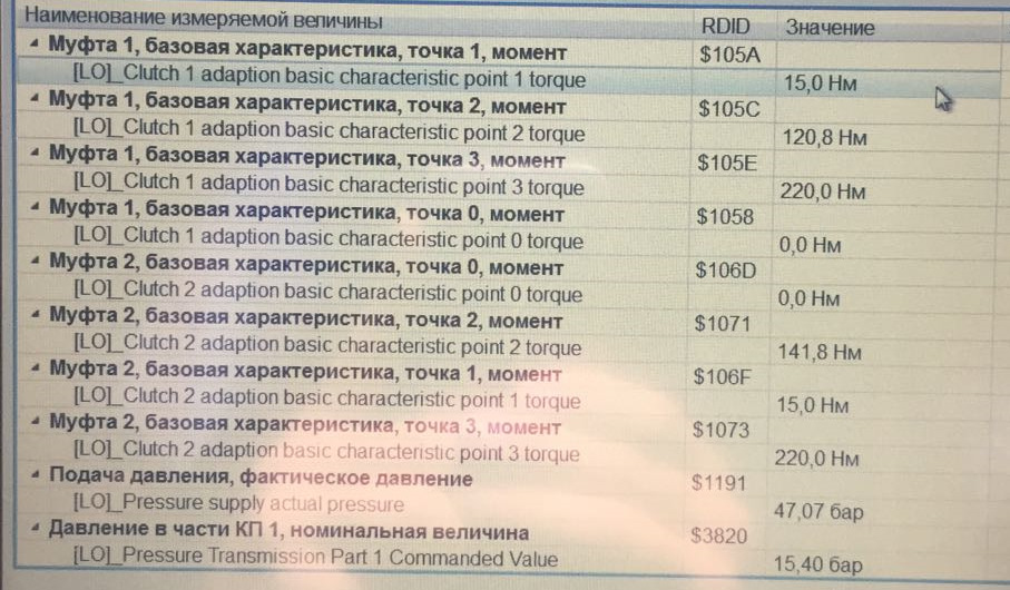 Прошивка коробки або DQ200 3