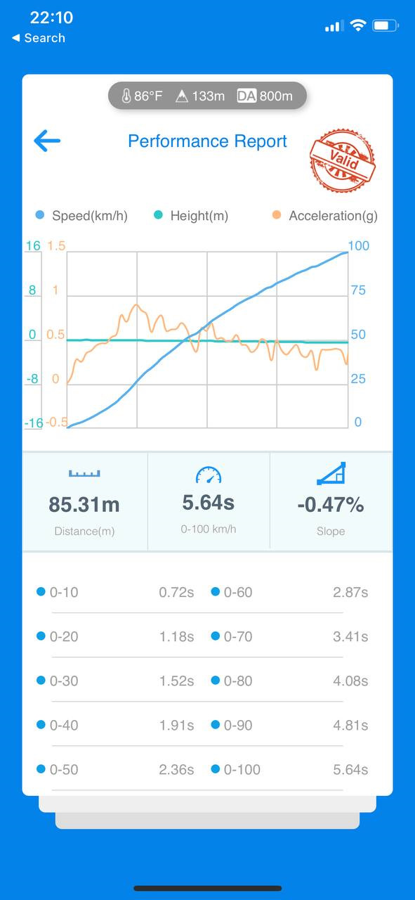 Stage 1: питання щодо вимірів 2