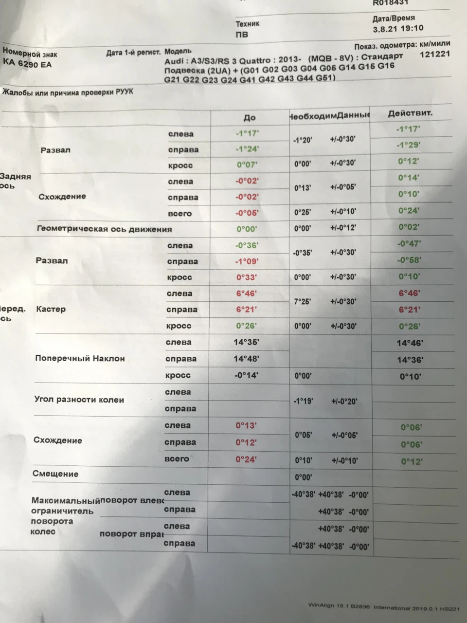 Сертифікація, постановка на облік