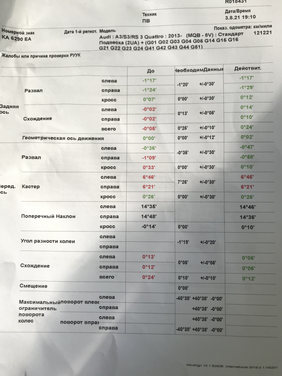Сертифікація, постановка на облік 1