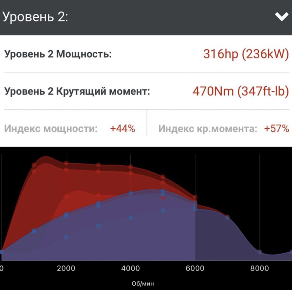 Показники + pipe 30 hp 1