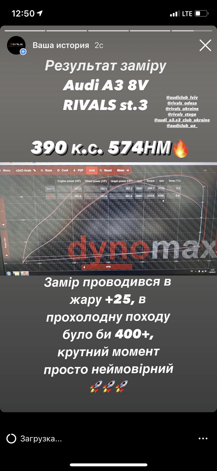 Замір STAGE 3 RIVALS 390л.с. 574НМ🔥 2